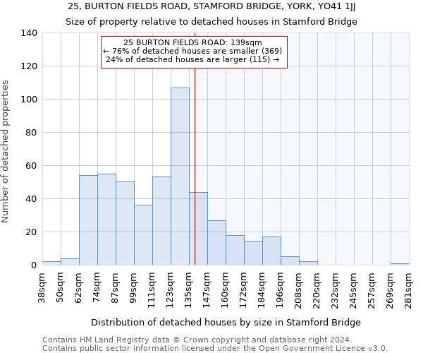25, BURTON FIELDS ROAD, STAMFORD BRIDGE, YORK, YO41 1JJ: Size of property relative to detached houses in Stamford Bridge