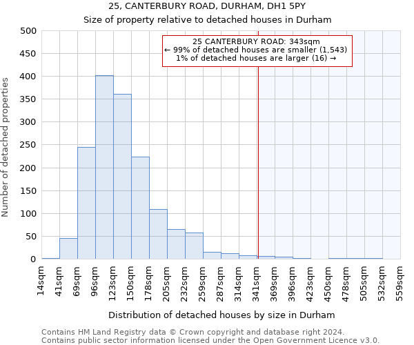 25, CANTERBURY ROAD, DURHAM, DH1 5PY: Size of property relative to detached houses in Durham