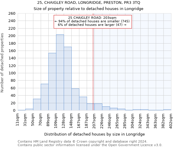 25, CHAIGLEY ROAD, LONGRIDGE, PRESTON, PR3 3TQ: Size of property relative to detached houses in Longridge