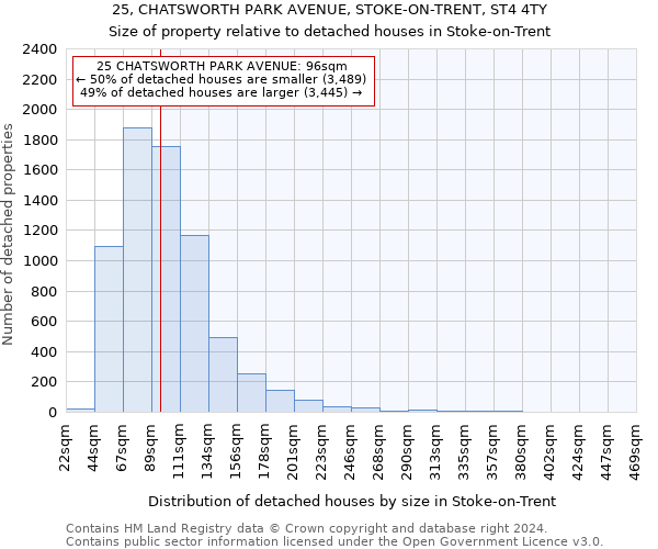 25, CHATSWORTH PARK AVENUE, STOKE-ON-TRENT, ST4 4TY: Size of property relative to detached houses in Stoke-on-Trent