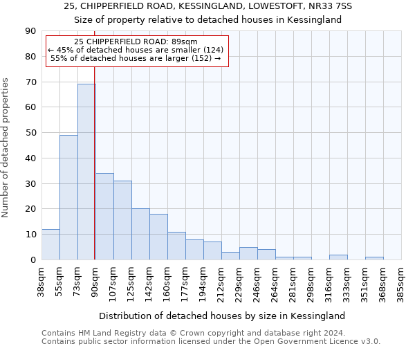 25, CHIPPERFIELD ROAD, KESSINGLAND, LOWESTOFT, NR33 7SS: Size of property relative to detached houses in Kessingland