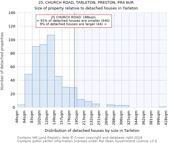 25, CHURCH ROAD, TARLETON, PRESTON, PR4 6UR: Size of property relative to detached houses in Tarleton