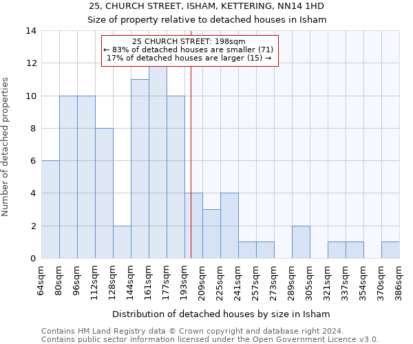 25, CHURCH STREET, ISHAM, KETTERING, NN14 1HD: Size of property relative to detached houses in Isham