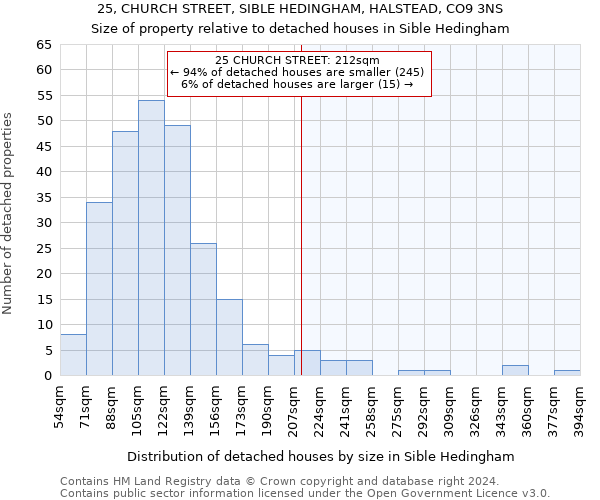 25, CHURCH STREET, SIBLE HEDINGHAM, HALSTEAD, CO9 3NS: Size of property relative to detached houses in Sible Hedingham