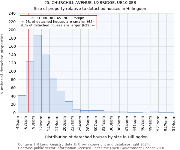 25, CHURCHILL AVENUE, UXBRIDGE, UB10 0EB: Size of property relative to detached houses in Hillingdon