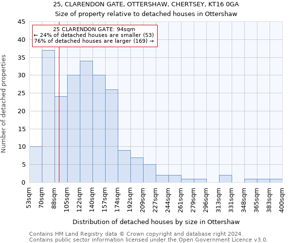 25, CLARENDON GATE, OTTERSHAW, CHERTSEY, KT16 0GA: Size of property relative to detached houses in Ottershaw