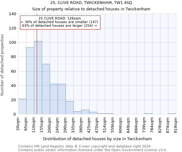 25, CLIVE ROAD, TWICKENHAM, TW1 4SQ: Size of property relative to detached houses in Twickenham