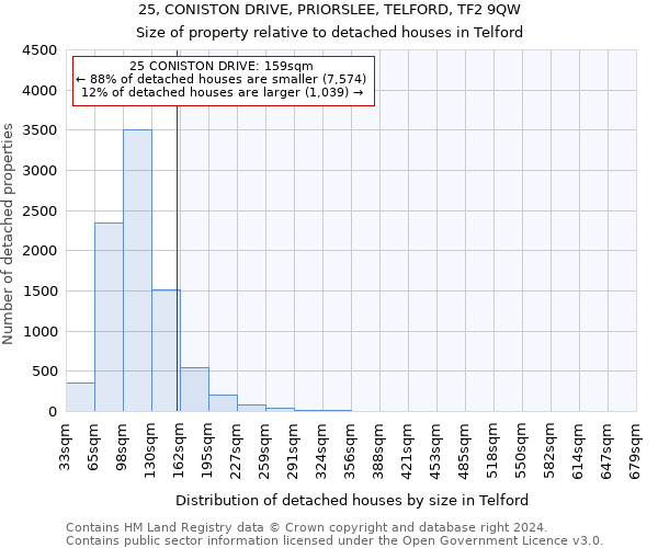 25, CONISTON DRIVE, PRIORSLEE, TELFORD, TF2 9QW: Size of property relative to detached houses in Telford