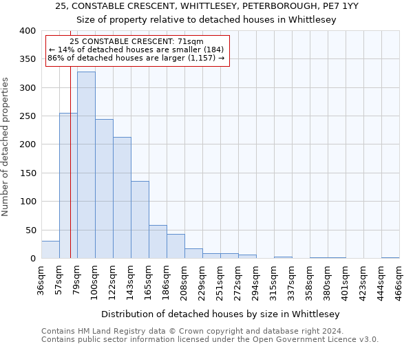 25, CONSTABLE CRESCENT, WHITTLESEY, PETERBOROUGH, PE7 1YY: Size of property relative to detached houses in Whittlesey