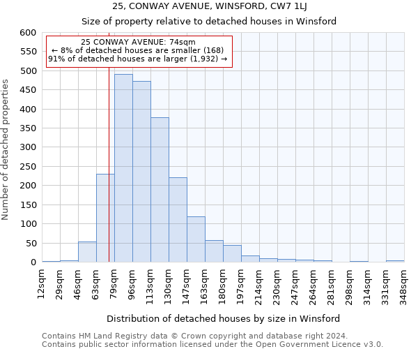25, CONWAY AVENUE, WINSFORD, CW7 1LJ: Size of property relative to detached houses in Winsford