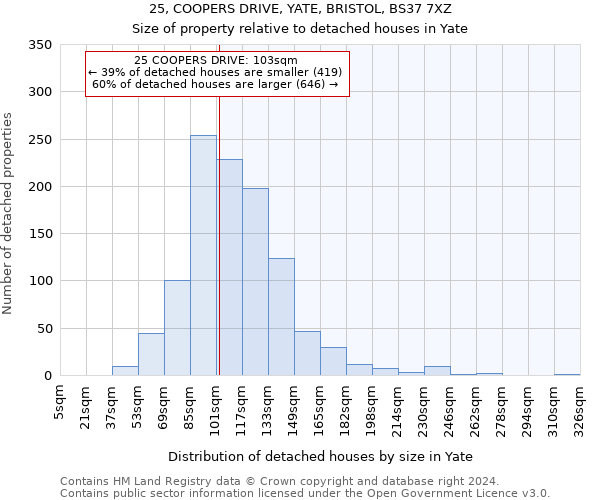 25, COOPERS DRIVE, YATE, BRISTOL, BS37 7XZ: Size of property relative to detached houses in Yate