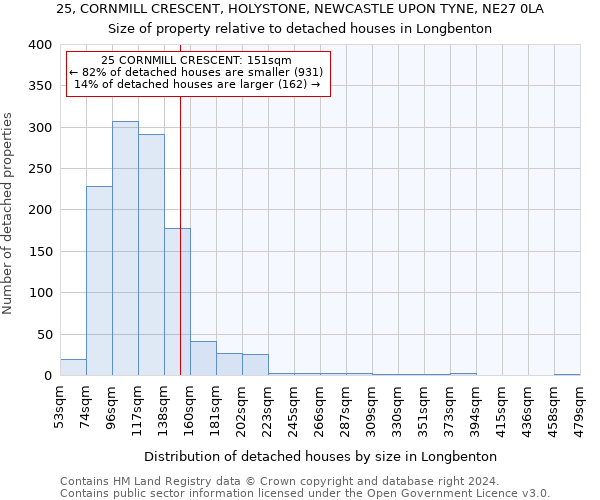 25, CORNMILL CRESCENT, HOLYSTONE, NEWCASTLE UPON TYNE, NE27 0LA: Size of property relative to detached houses in Longbenton