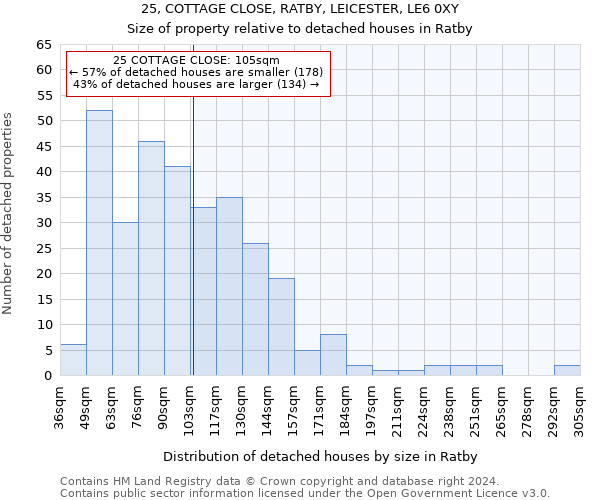25, COTTAGE CLOSE, RATBY, LEICESTER, LE6 0XY: Size of property relative to detached houses in Ratby