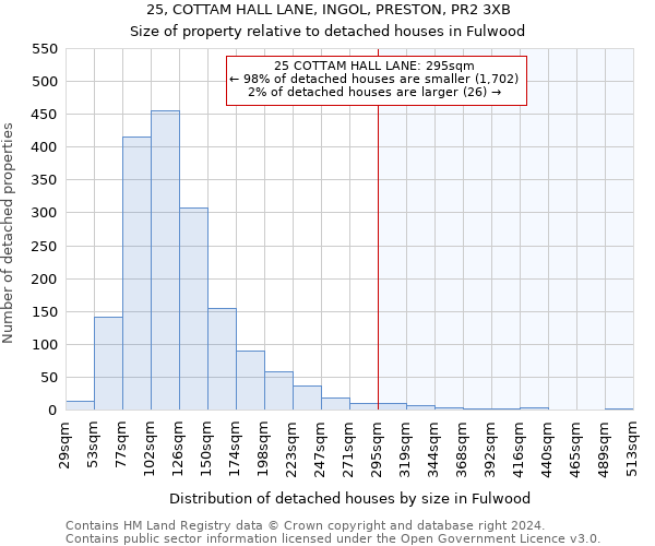 25, COTTAM HALL LANE, INGOL, PRESTON, PR2 3XB: Size of property relative to detached houses in Fulwood