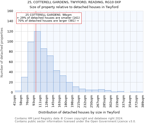 25, COTTERELL GARDENS, TWYFORD, READING, RG10 0XP: Size of property relative to detached houses in Twyford