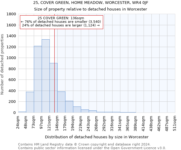 25, COVER GREEN, HOME MEADOW, WORCESTER, WR4 0JF: Size of property relative to detached houses in Worcester