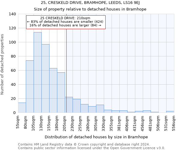 25, CRESKELD DRIVE, BRAMHOPE, LEEDS, LS16 9EJ: Size of property relative to detached houses in Bramhope