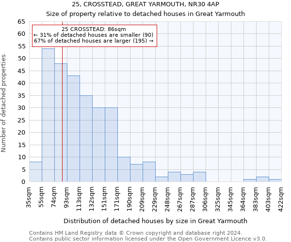 25, CROSSTEAD, GREAT YARMOUTH, NR30 4AP: Size of property relative to detached houses in Great Yarmouth