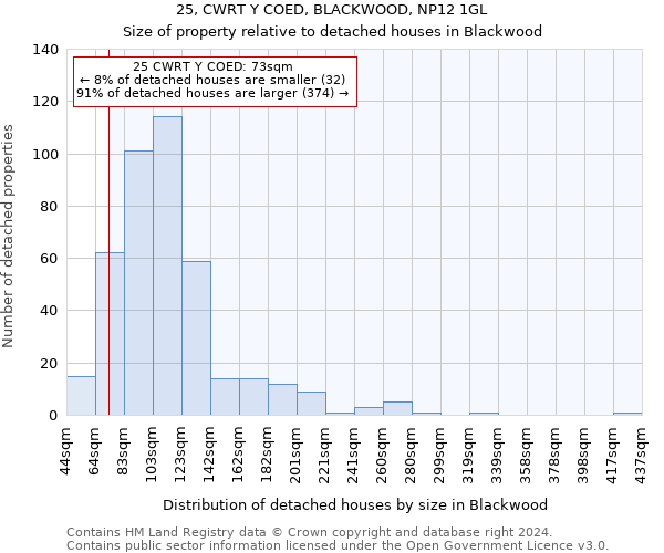 25, CWRT Y COED, BLACKWOOD, NP12 1GL: Size of property relative to detached houses in Blackwood
