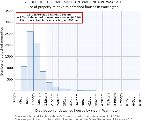 25, DELPHFIELDS ROAD, APPLETON, WARRINGTON, WA4 5AH: Size of property relative to detached houses in Warrington