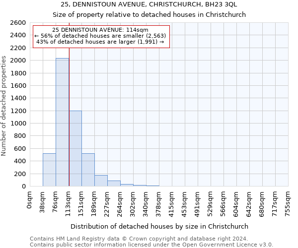 25, DENNISTOUN AVENUE, CHRISTCHURCH, BH23 3QL: Size of property relative to detached houses in Christchurch