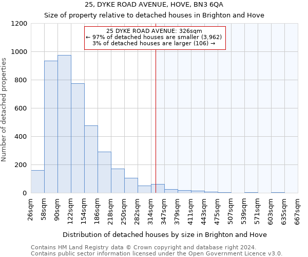 25, DYKE ROAD AVENUE, HOVE, BN3 6QA: Size of property relative to detached houses in Brighton and Hove