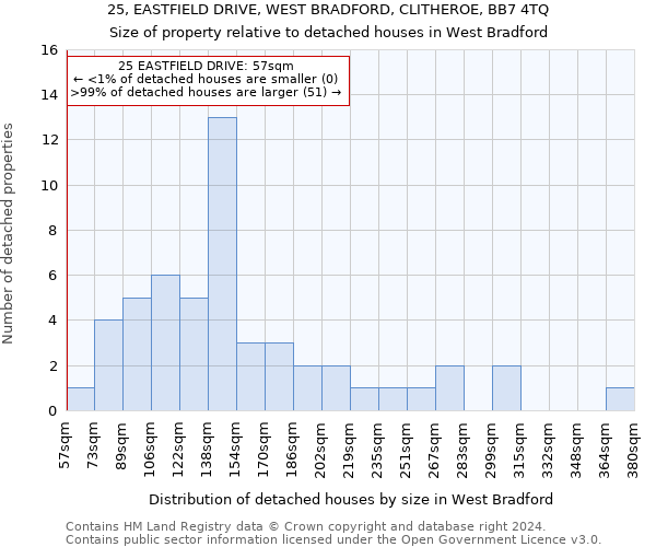 25, EASTFIELD DRIVE, WEST BRADFORD, CLITHEROE, BB7 4TQ: Size of property relative to detached houses in West Bradford