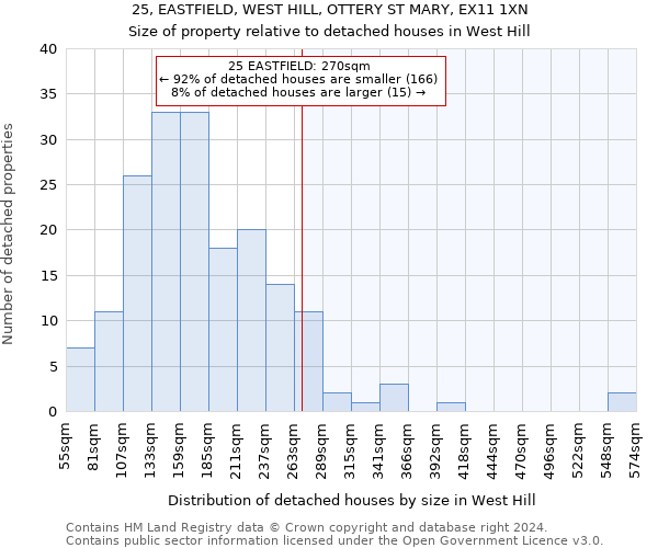 25, EASTFIELD, WEST HILL, OTTERY ST MARY, EX11 1XN: Size of property relative to detached houses in West Hill