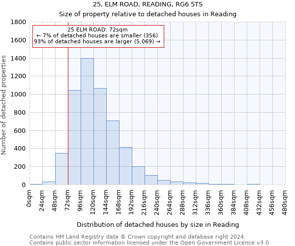 25, ELM ROAD, READING, RG6 5TS: Size of property relative to detached houses in Reading