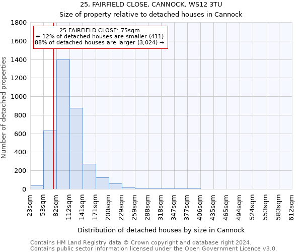 25, FAIRFIELD CLOSE, CANNOCK, WS12 3TU: Size of property relative to detached houses in Cannock