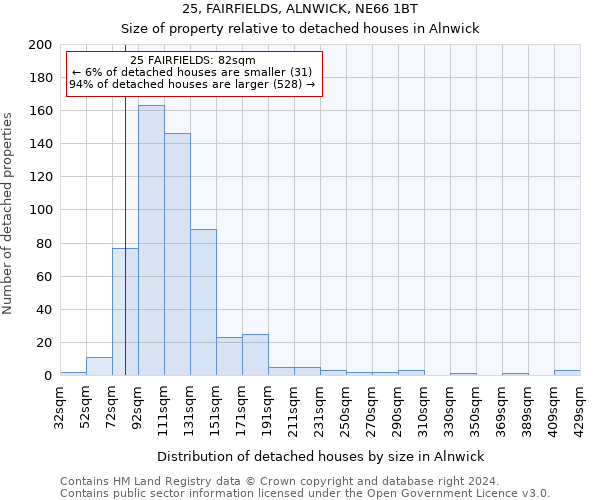 25, FAIRFIELDS, ALNWICK, NE66 1BT: Size of property relative to detached houses in Alnwick