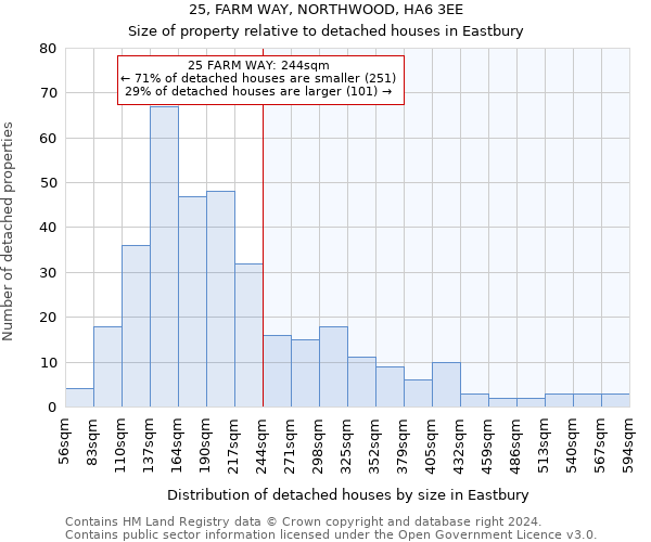 25, FARM WAY, NORTHWOOD, HA6 3EE: Size of property relative to detached houses in Eastbury