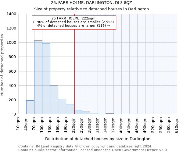 25, FARR HOLME, DARLINGTON, DL3 8QZ: Size of property relative to detached houses in Darlington