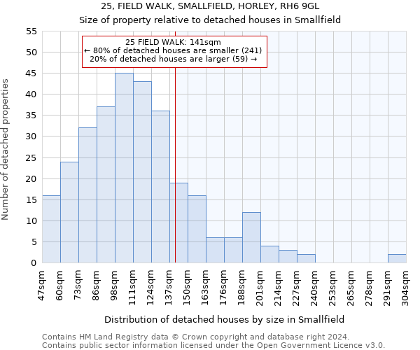 25, FIELD WALK, SMALLFIELD, HORLEY, RH6 9GL: Size of property relative to detached houses in Smallfield