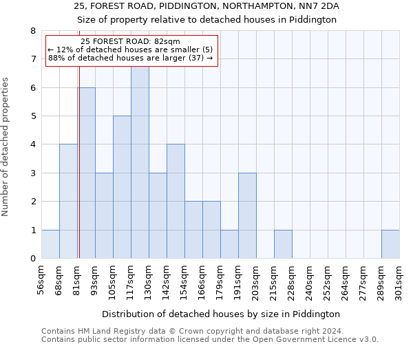 25, FOREST ROAD, PIDDINGTON, NORTHAMPTON, NN7 2DA: Size of property relative to detached houses in Piddington