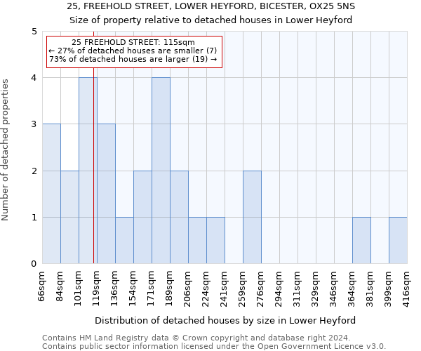 25, FREEHOLD STREET, LOWER HEYFORD, BICESTER, OX25 5NS: Size of property relative to detached houses in Lower Heyford