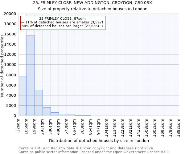 25, FRIMLEY CLOSE, NEW ADDINGTON, CROYDON, CR0 0RX: Size of property relative to detached houses in London