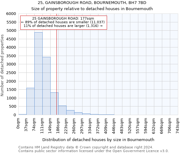 25, GAINSBOROUGH ROAD, BOURNEMOUTH, BH7 7BD: Size of property relative to detached houses in Bournemouth