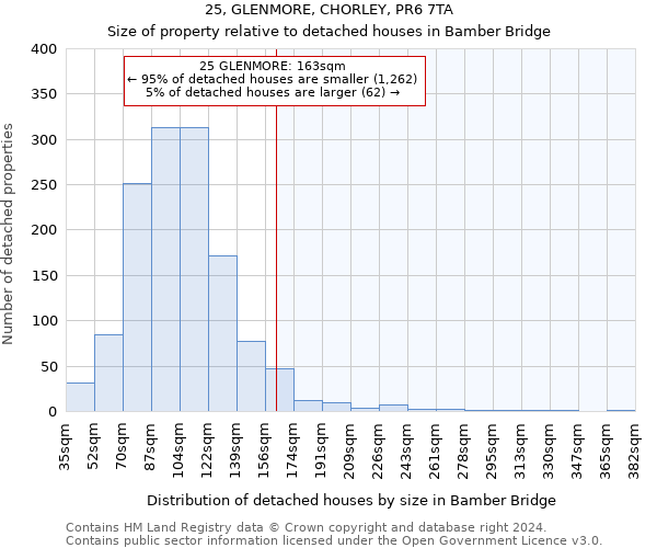 25, GLENMORE, CHORLEY, PR6 7TA: Size of property relative to detached houses in Bamber Bridge