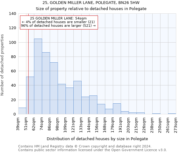 25, GOLDEN MILLER LANE, POLEGATE, BN26 5HW: Size of property relative to detached houses in Polegate