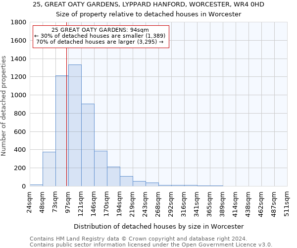 25, GREAT OATY GARDENS, LYPPARD HANFORD, WORCESTER, WR4 0HD: Size of property relative to detached houses in Worcester