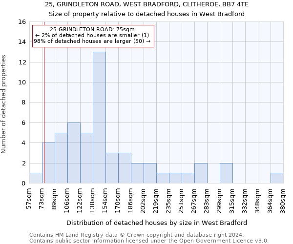 25, GRINDLETON ROAD, WEST BRADFORD, CLITHEROE, BB7 4TE: Size of property relative to detached houses in West Bradford