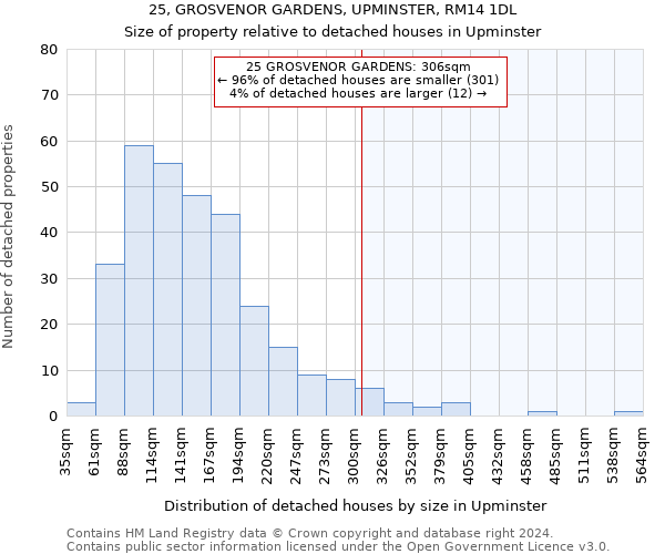 25, GROSVENOR GARDENS, UPMINSTER, RM14 1DL: Size of property relative to detached houses in Upminster
