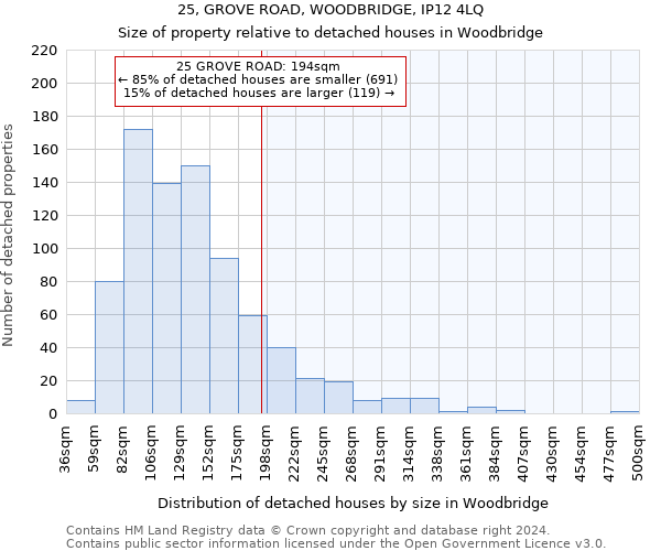 25, GROVE ROAD, WOODBRIDGE, IP12 4LQ: Size of property relative to detached houses in Woodbridge