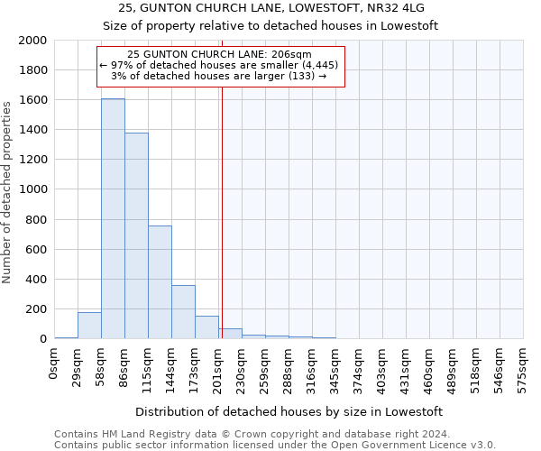 25, GUNTON CHURCH LANE, LOWESTOFT, NR32 4LG: Size of property relative to detached houses in Lowestoft