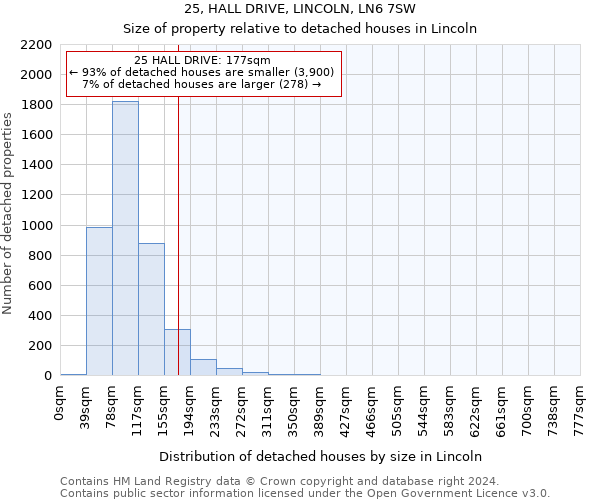 25, HALL DRIVE, LINCOLN, LN6 7SW: Size of property relative to detached houses in Lincoln