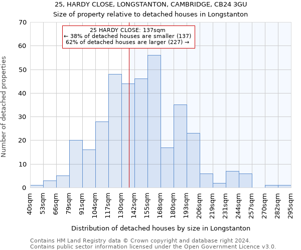25, HARDY CLOSE, LONGSTANTON, CAMBRIDGE, CB24 3GU: Size of property relative to detached houses in Longstanton