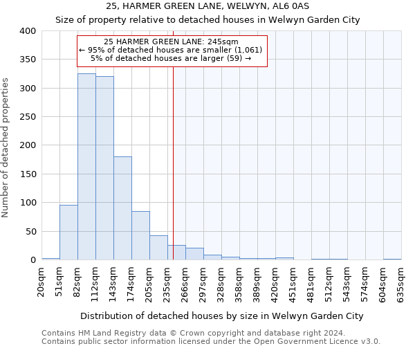 25, HARMER GREEN LANE, WELWYN, AL6 0AS: Size of property relative to detached houses in Welwyn Garden City
