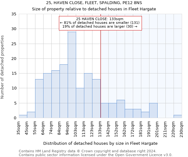 25, HAVEN CLOSE, FLEET, SPALDING, PE12 8NS: Size of property relative to detached houses in Fleet Hargate
