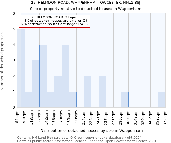 25, HELMDON ROAD, WAPPENHAM, TOWCESTER, NN12 8SJ: Size of property relative to detached houses in Wappenham
